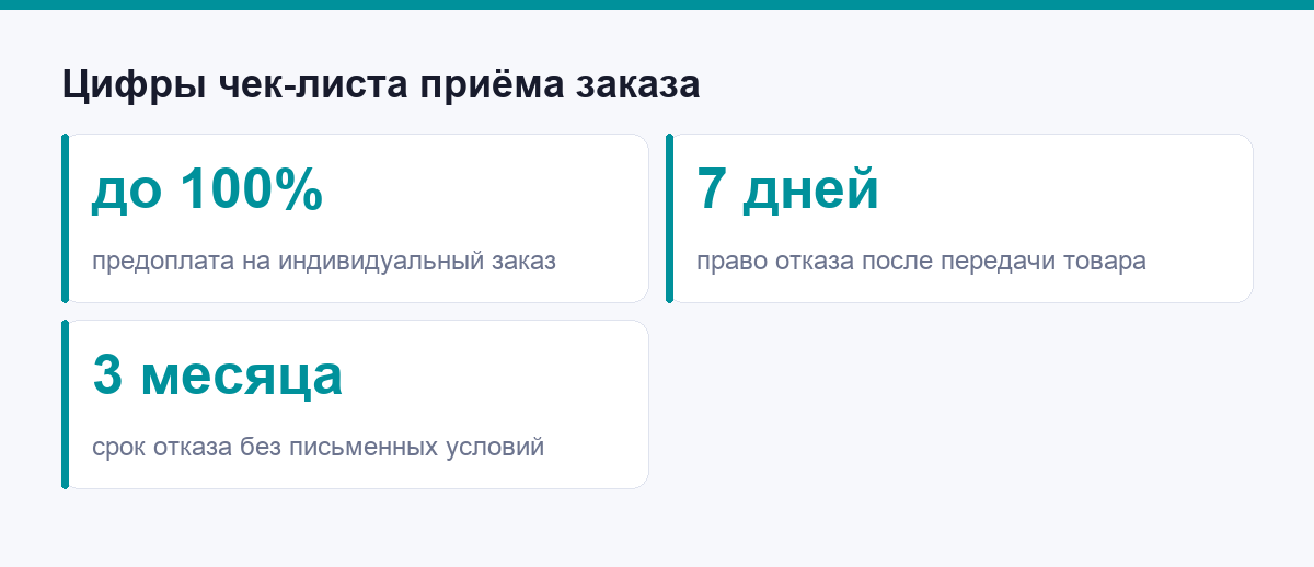 Цифры чек-листа: предоплата, право отказа и срок без письменных условий