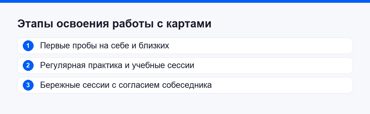 Три этапа освоения работы с картами: пробы, практика, бережные сессии