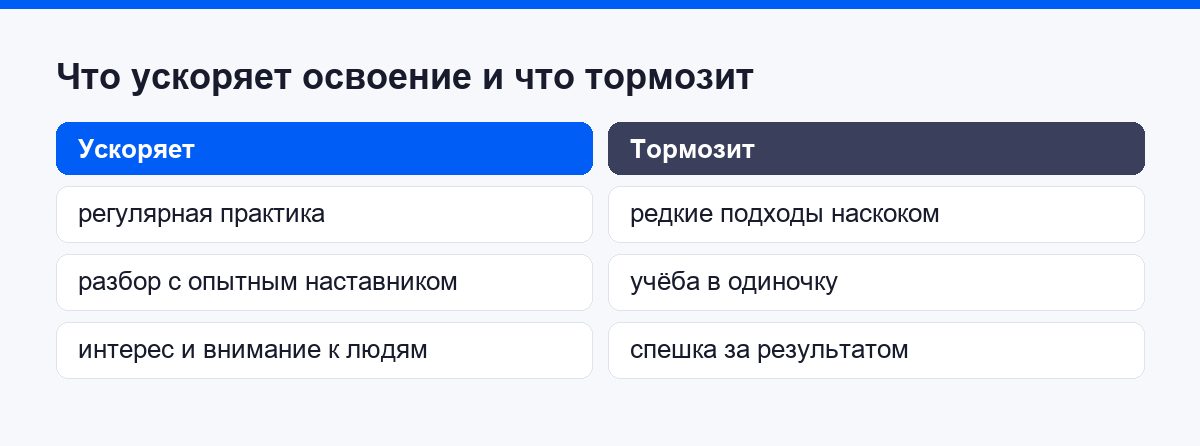 Что ускоряет освоение работы с картами и что тормозит