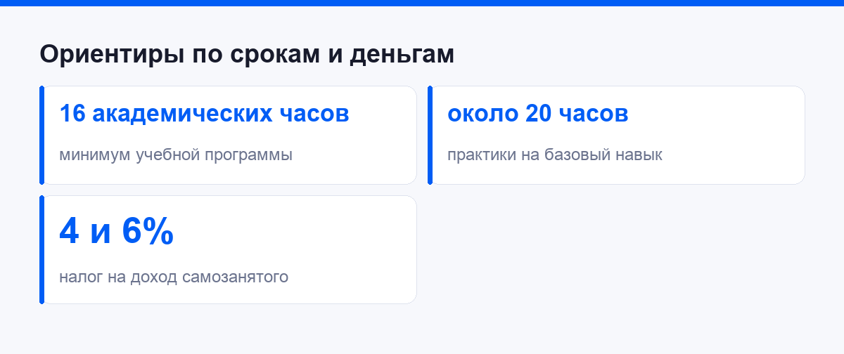 Ориентиры по срокам и деньгам на старте работы с картами