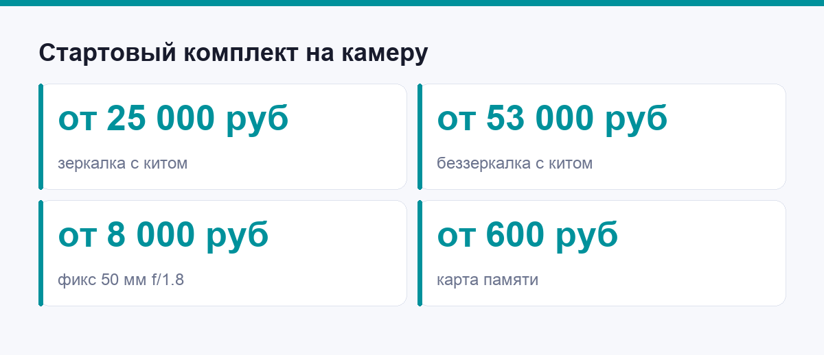 Стартовый комплект на камеру и цены