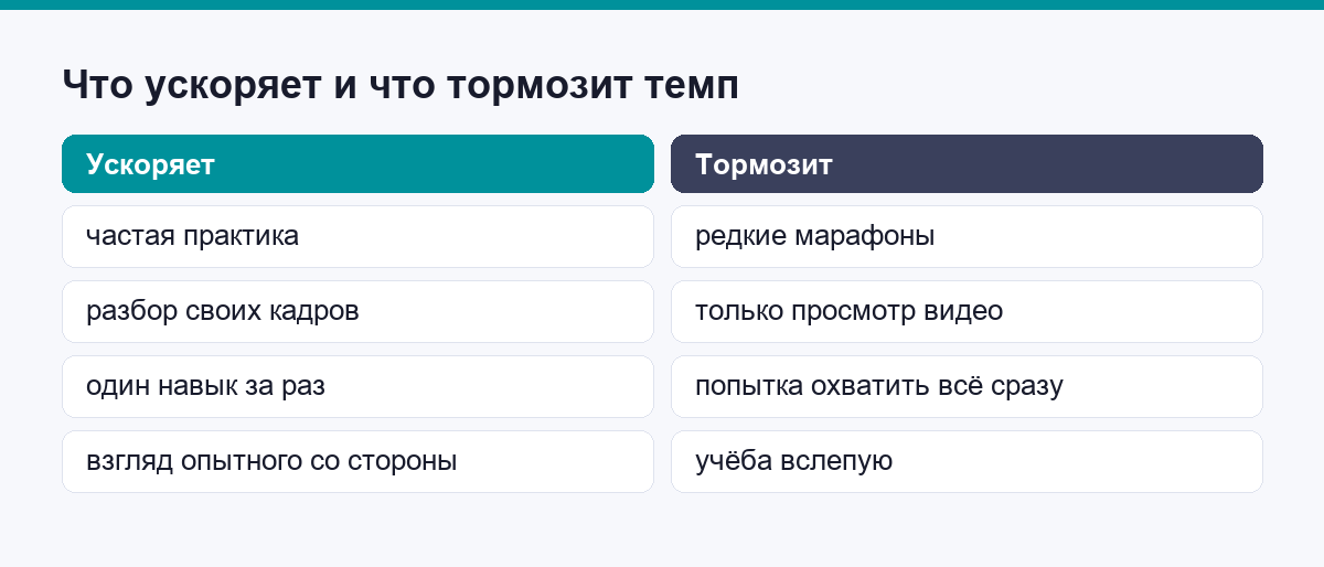 Что ускоряет и что тормозит темп обучения