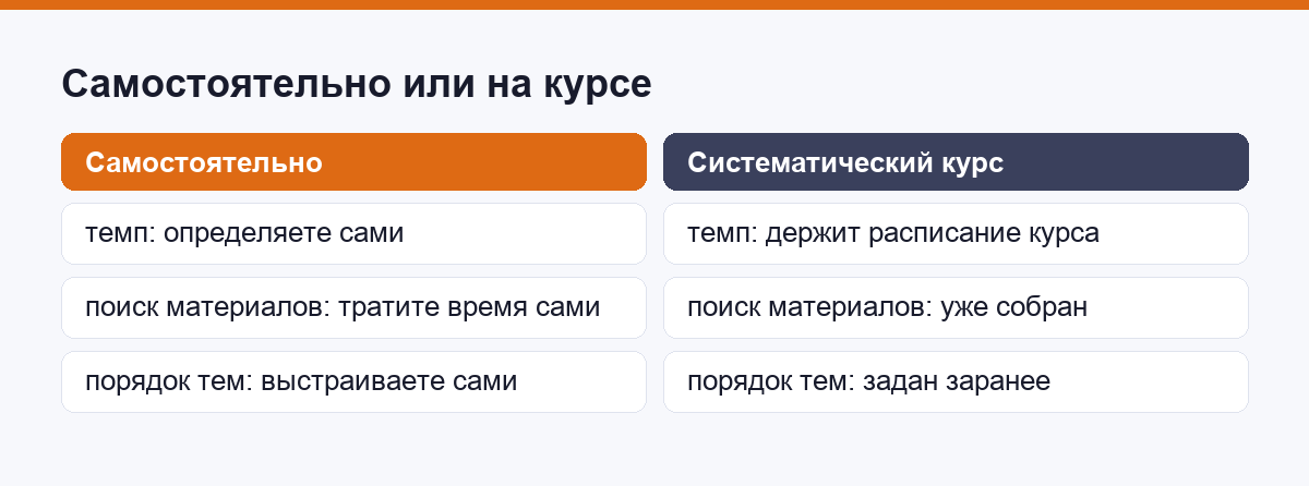 Сравнение самостоятельного обучения и систематического курса