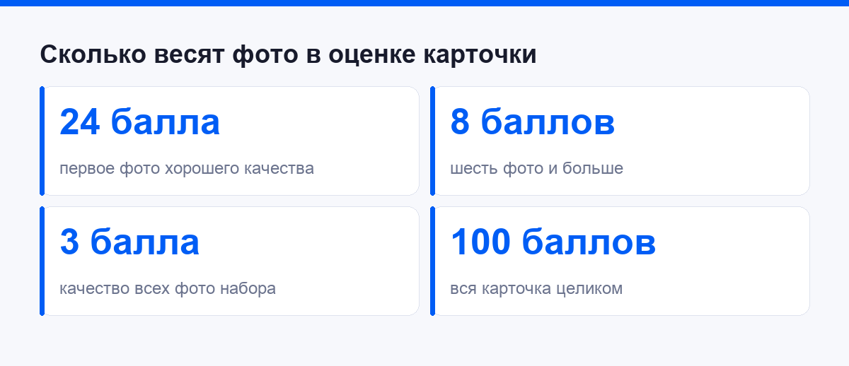 Сколько весят фотографии в оценке карточки товара