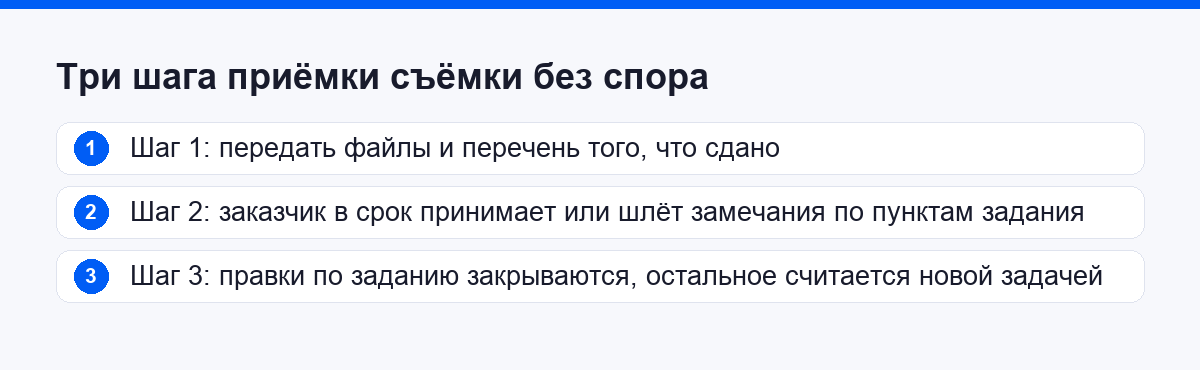 Три шага приёмки съёмки без спора