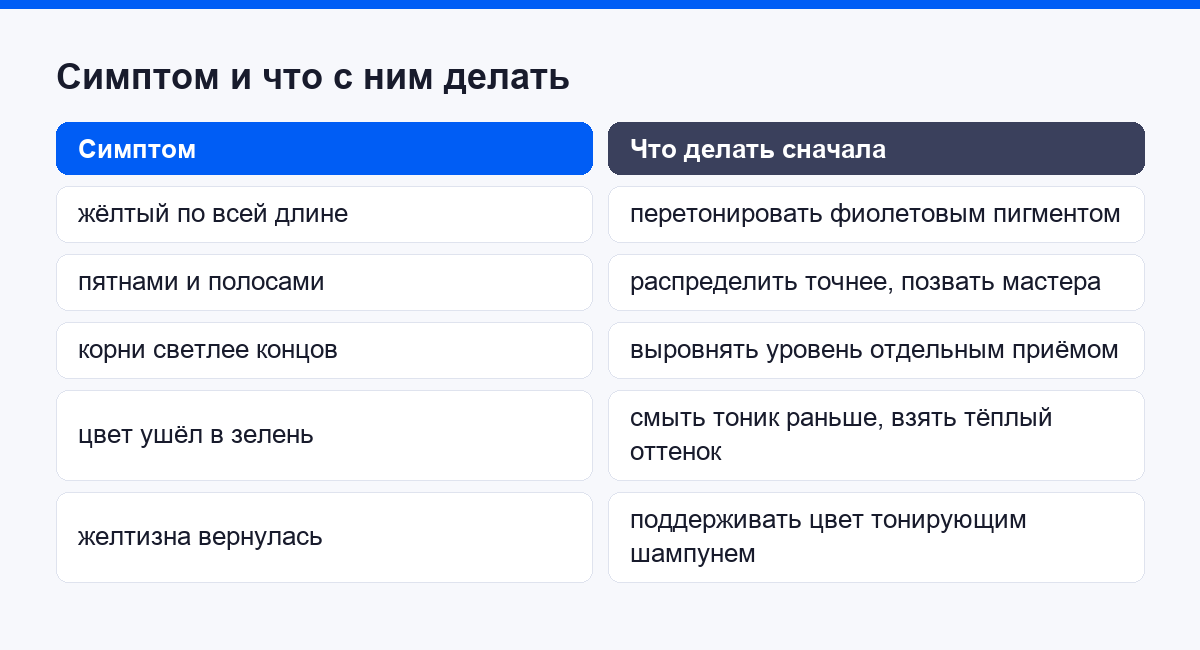 Сравнение симптомов желтизны и того, что с ними делать