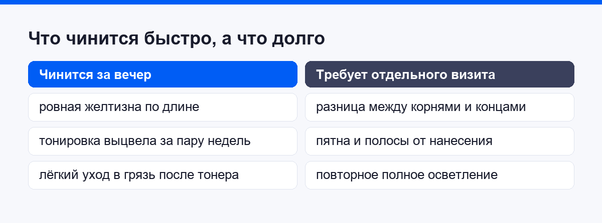 Сравнение того, что чинится быстро и что требует отдельного визита